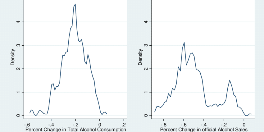 Methods and results of anti-alcohol campaigns in the USSR