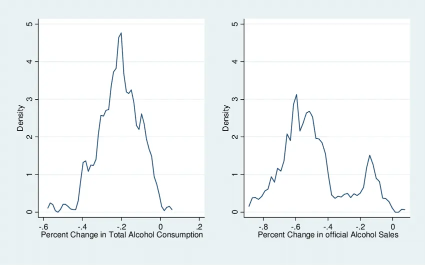 Methods and results of anti-alcohol campaigns in the USSR