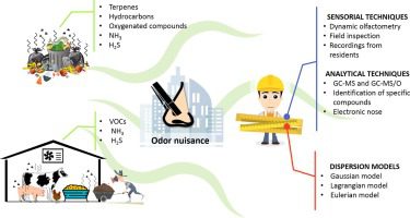 Methods for dealing with odor and fumes after beer