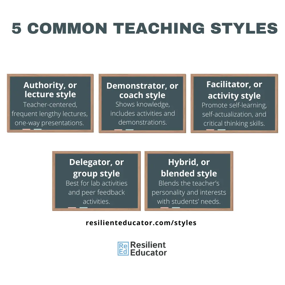 Methods of education
