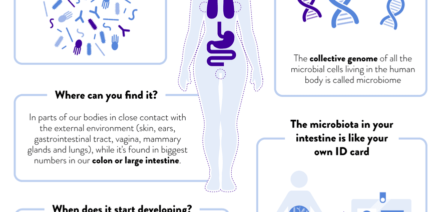 Microbiome: 7 facts about the inhabitants of our body