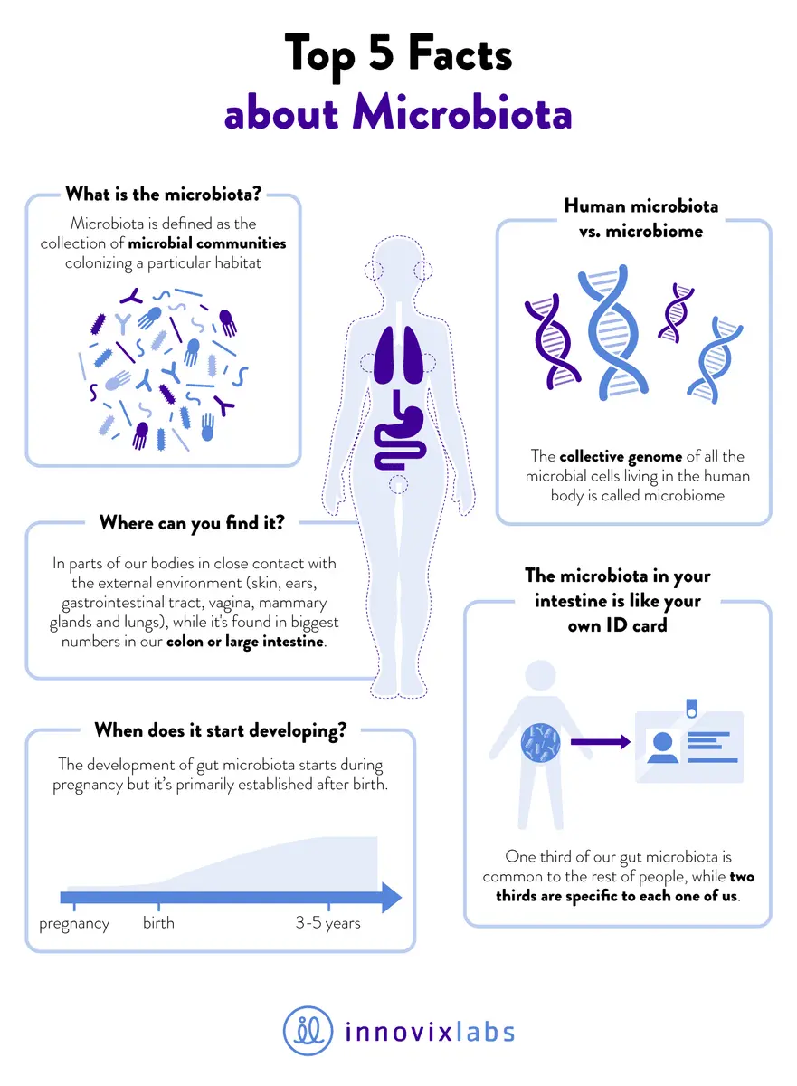 Microbiome: 7 facts about the inhabitants of our body