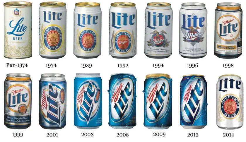 Miller beer: history, types and interesting facts