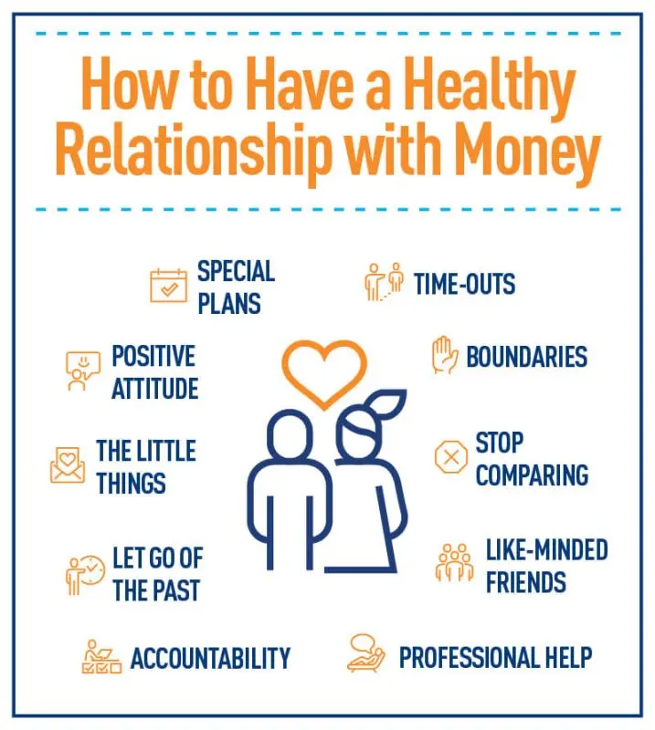 Money: how to build a healthy relationship with them?