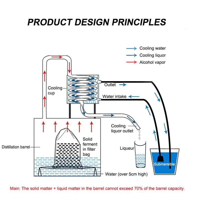 Moonshine still: design, principle of operation, cost