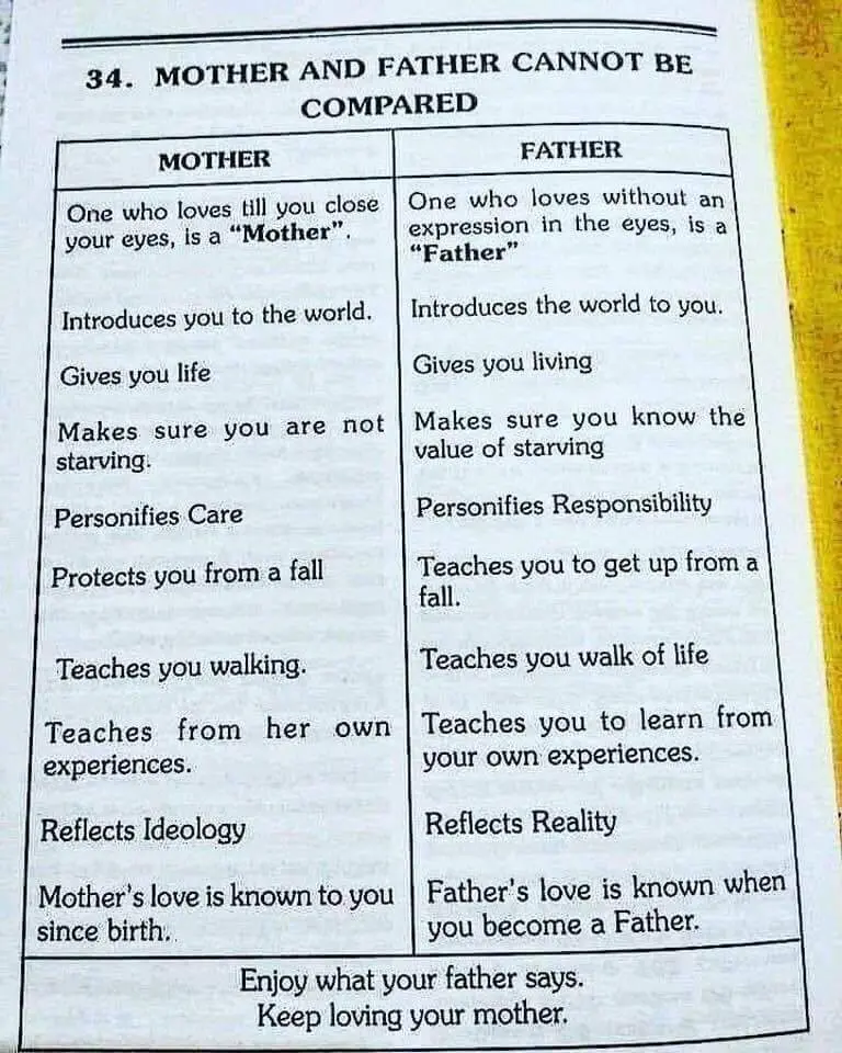 Mother and father: what&#8217;s the difference?