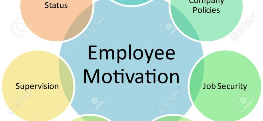 Motivation management