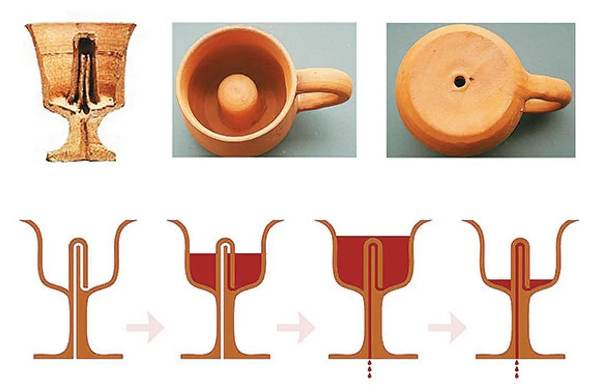 Mug of Pythagoras &#8211; an ancient Greek invention from rampant drunkenness