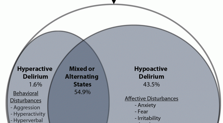 Order Mania: 3 Possible Psychological Causes