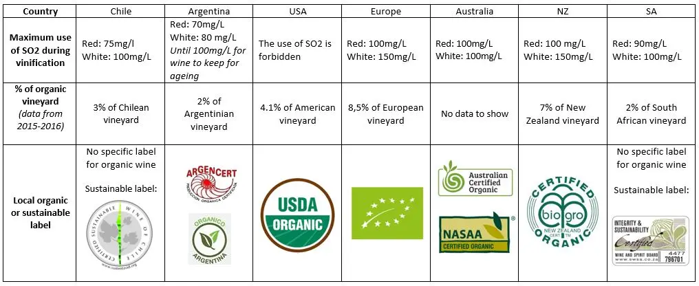 Organic and bio wines (bio wine): concept, advantages and disadvantages