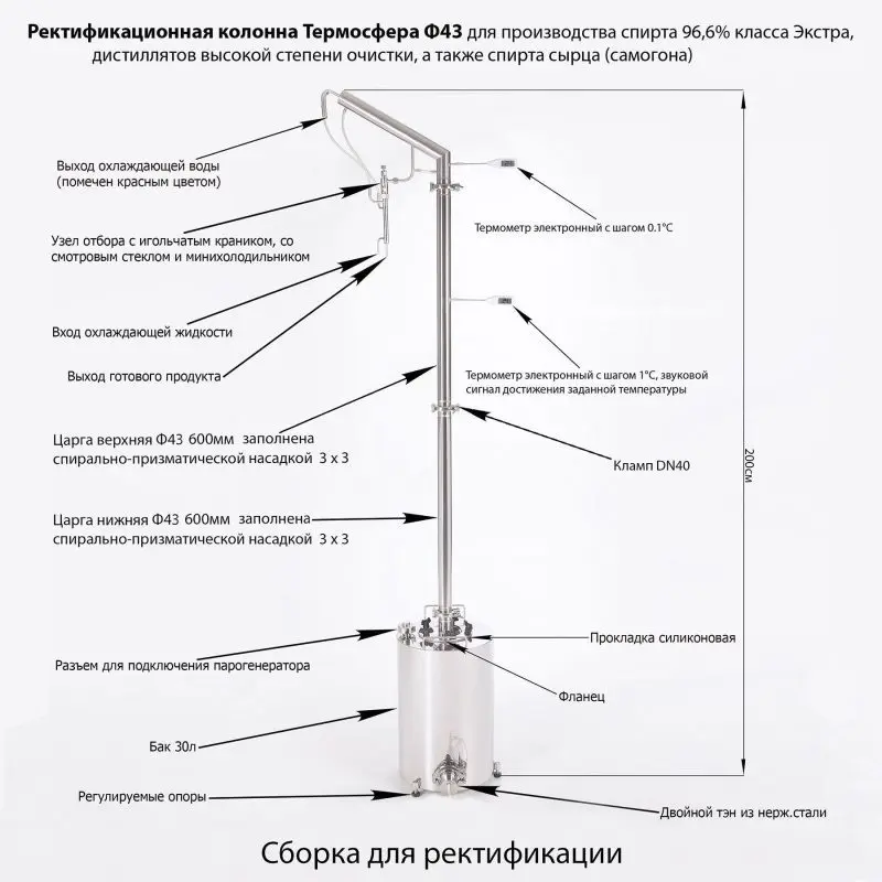 Overview of Geyser devices from &#8220;Thermosphere&#8221;: Classic, Lux, distillation column F43