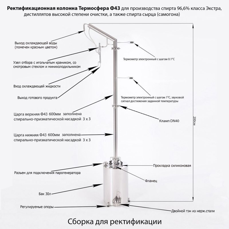 Overview of Geyser devices from &#8220;Thermosphere&#8221;: Classic, Lux, distillation column F43