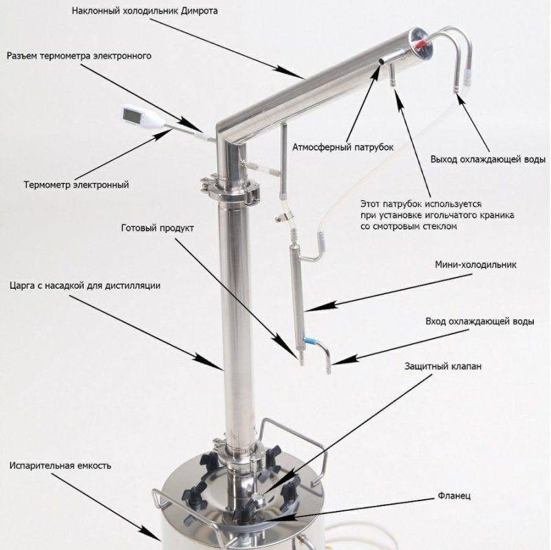 Overview of Geyser devices from &#8220;Thermosphere&#8221;: Classic, Lux, distillation column F43