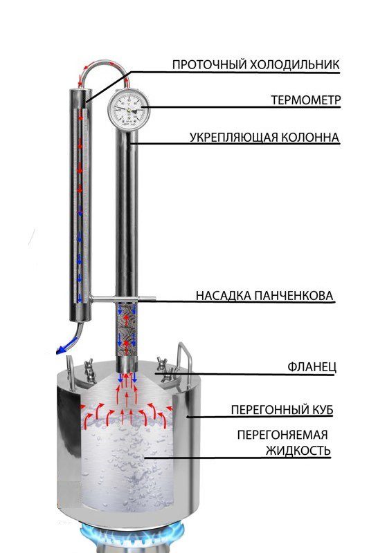 Overview of moonshine stills (columns) MSA-2 and Alpha