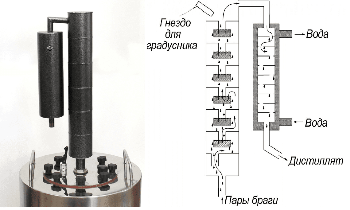 Overview of moonshine stills &#8220;Domovenok&#8221; (1-8 models)