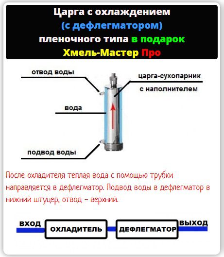 Overview of moonshine stills of double distillation (first generation): Alcohol, Gorilych, Khmel-master, Magnum, etc.