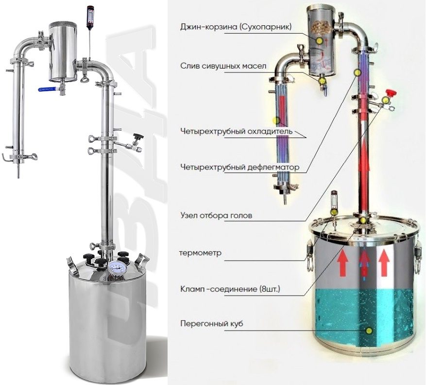 Overview of the beer column Gorilych Aroma from CHZDA