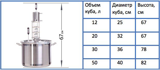 Overview of the device Ararat 7 from &#8220;Thermosphere&#8221;