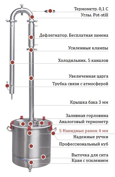 Overview of the moonshine still Bulat Bogatyr 2 (modification of the end of 2018)