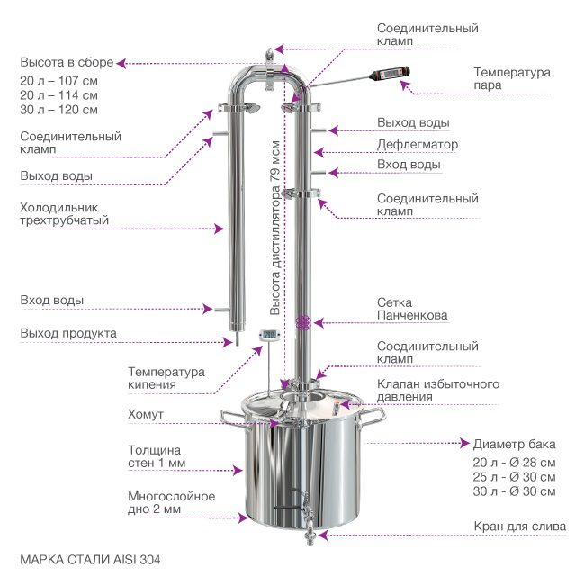 Overview of the moonshine still &#8220;Phoenix Sirius&#8221;