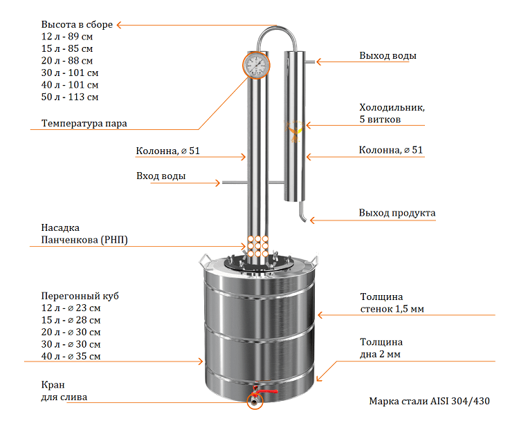 Overview of the moonshine still &#8220;Profi Plus&#8221; from Dobry Zhar