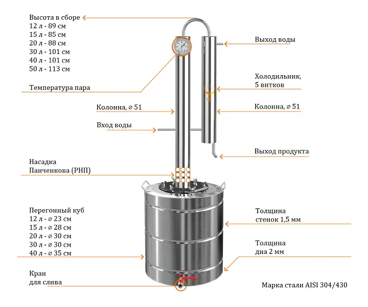 Overview of the moonshine still &#8220;Profi Plus&#8221; from Dobry Zhar