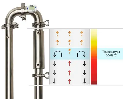 Overview of the moonshine still Wein 3 (Wayne 3)