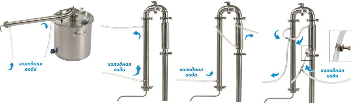 Overview of the moonshine still Wein 3 (Wayne 3)