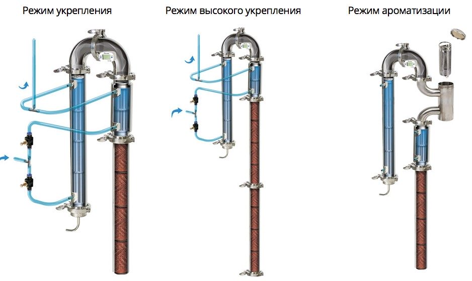 Overview of the moonshine still Wein 4 or Wayne 4 (out of production)