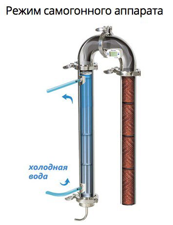 Overview of the moonshine still Wein 4 or Wayne 4 (out of production)