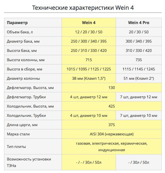 Overview of the moonshine still Wein 4 or Wayne 4 (out of production)