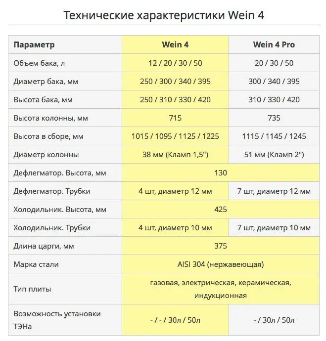 Overview of the moonshine still Wein 4 or Wayne 4 (out of production)