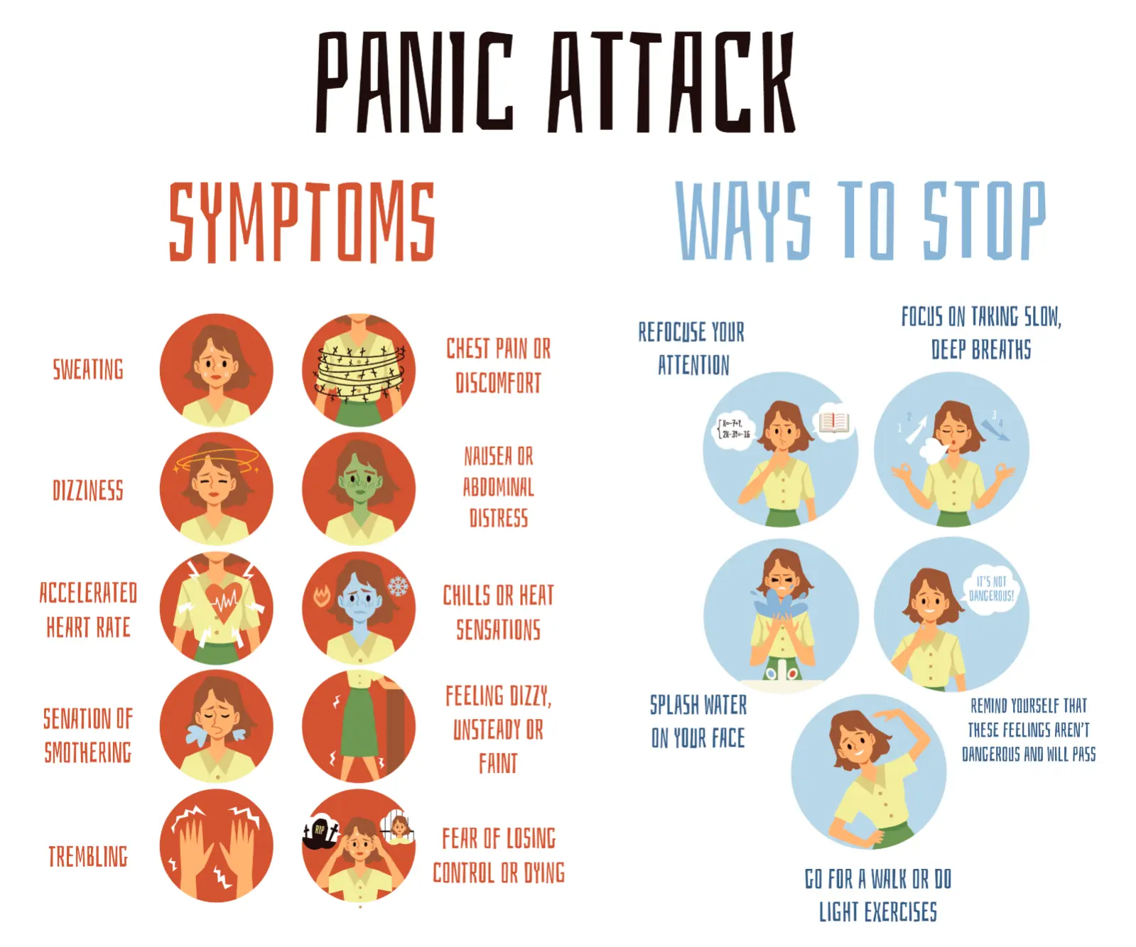 Panic attack or panic disorder?