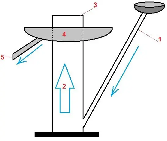 Parrot for moonshine &#8211; a device that measures the fortress in real time