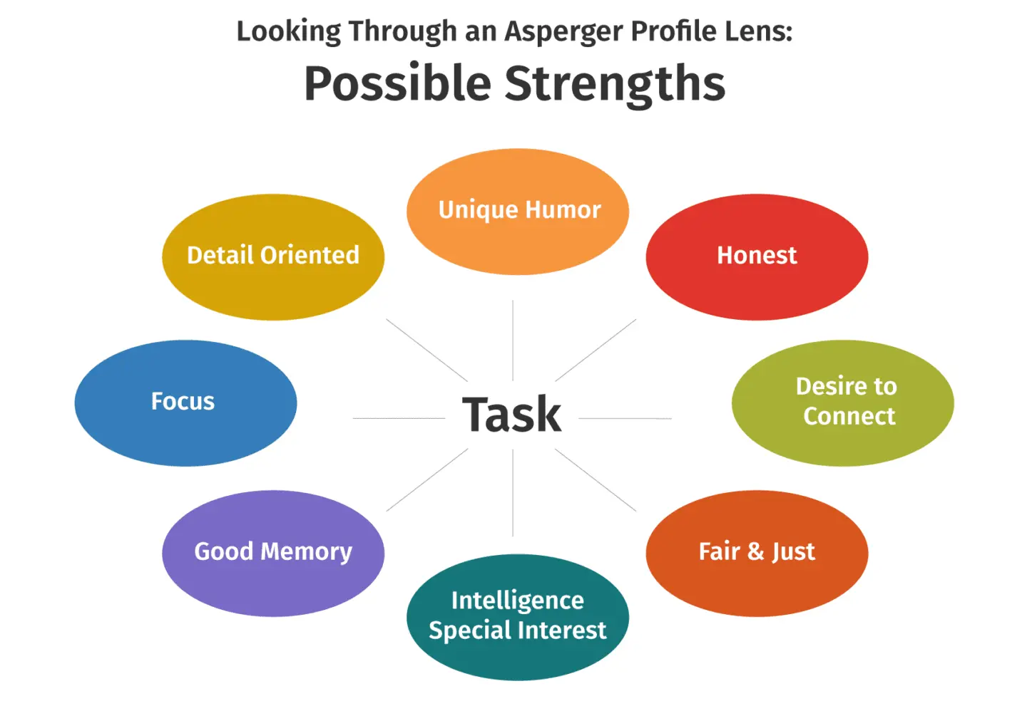“People with autism have their own strengths”