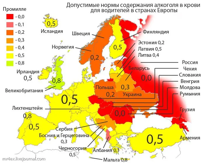 Permissible level of alcohol in the driver&#8217;s blood in 2017