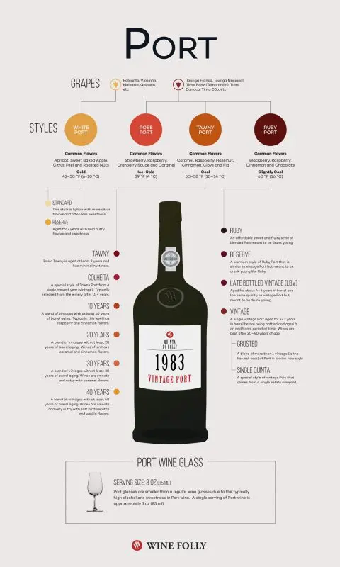 Port wine: what is it, how to drink + recipe at home