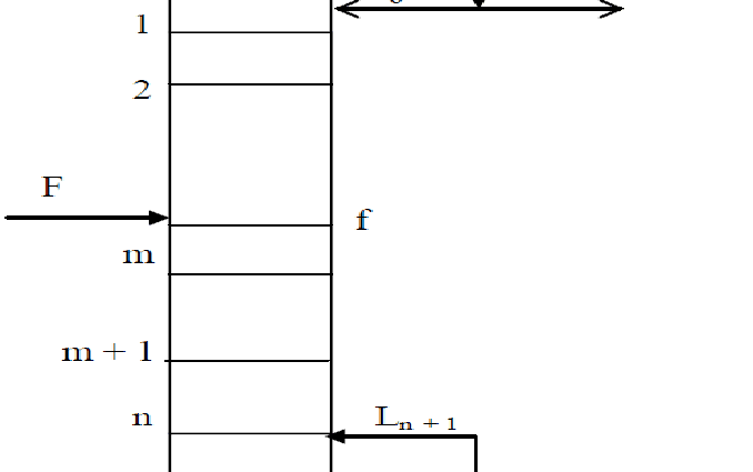 Productivity of the distillation column depending on the diameter of the drawer or the volume of the cube