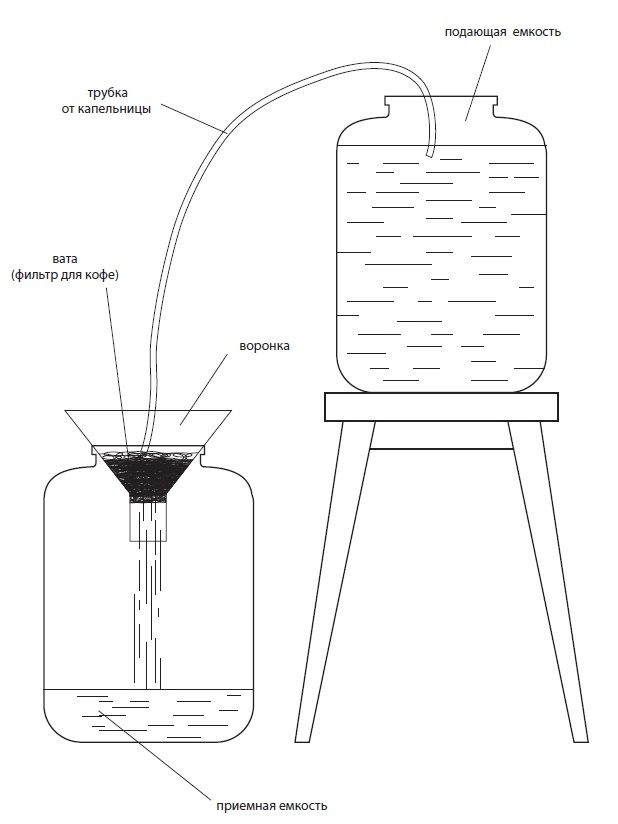 Proper cleaning of moonshine with coal