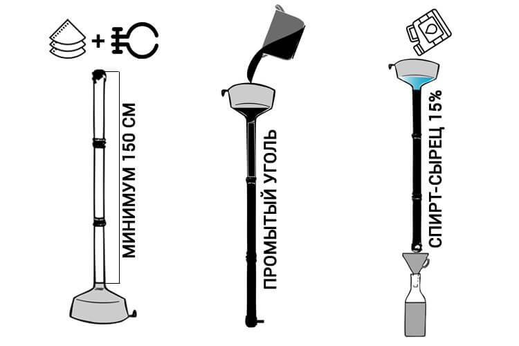 Proper cleaning of moonshine with coal from A to Z