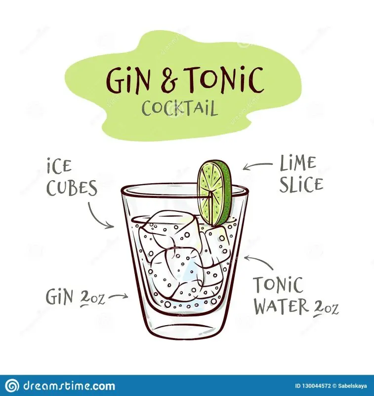 Proportions and the classic gin tonic recipe