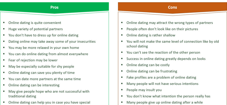 Pros and cons of online dating