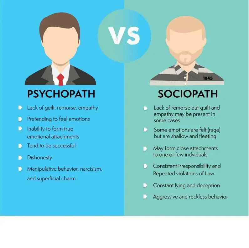Psychopath vs Sociopath: What&#8217;s the Difference?