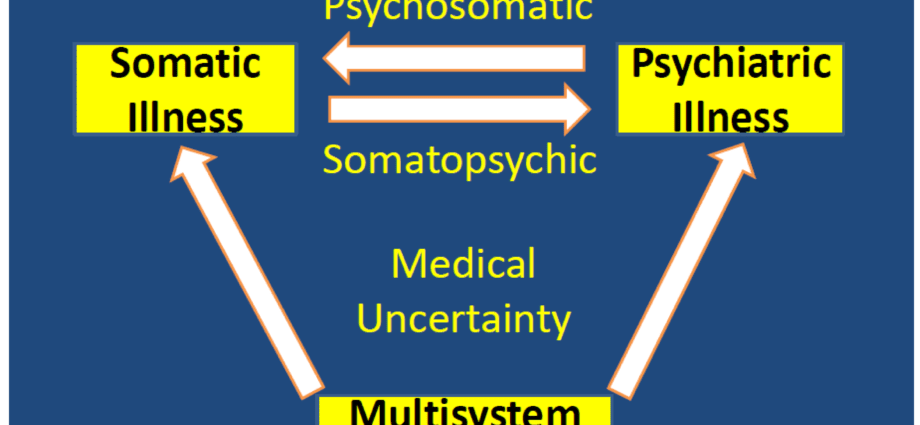 Psychosomatics: hear what the disease says