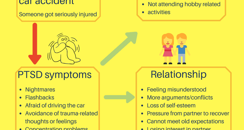 PTSD &#8211; what is it?