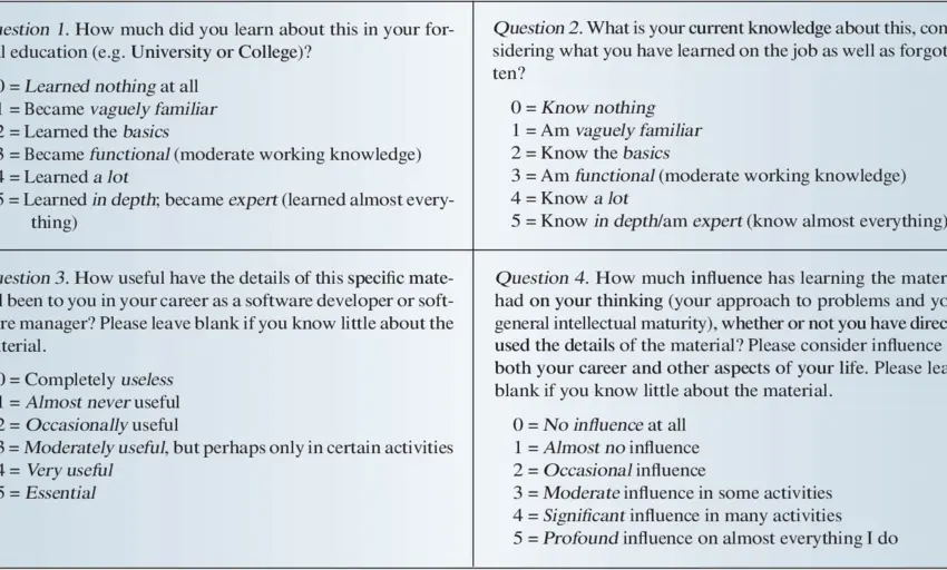 Question to the expert: “Why does everything ordinary annoy me?”