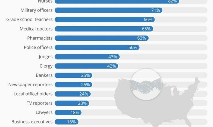 Rating of the most drinking professions