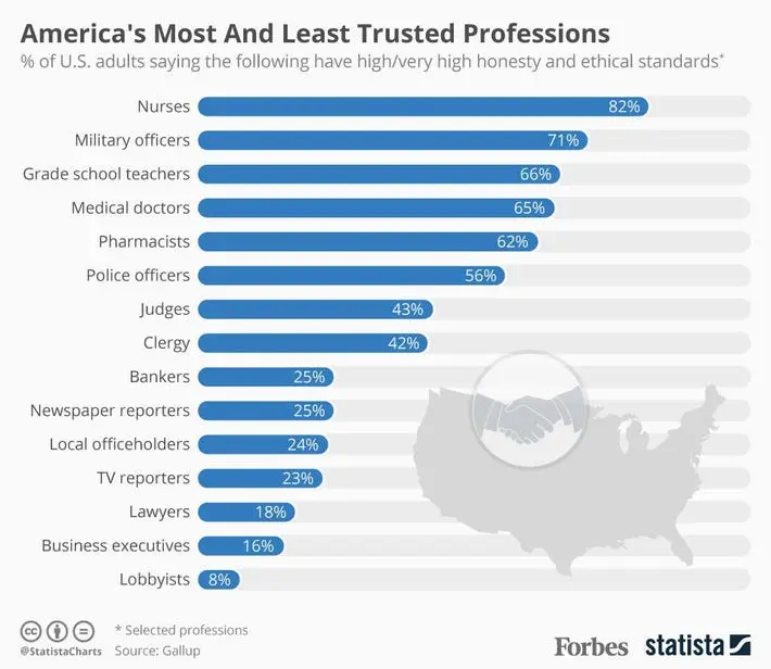 Rating of the most drinking professions