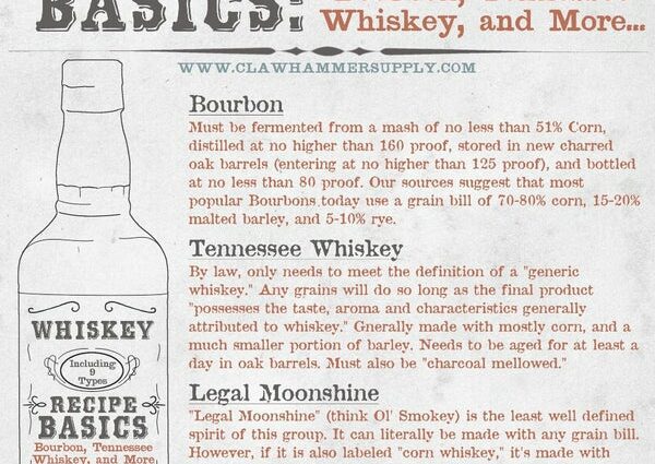 Recipes &#8220;whiskey&#8221; from moonshine at home