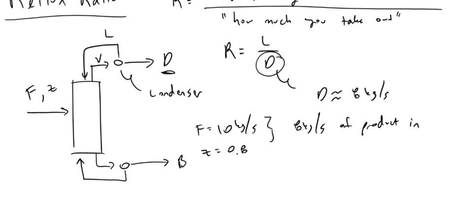 Reflux number: definition, calculation and example